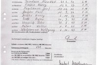 Leistungsprüfung 1965